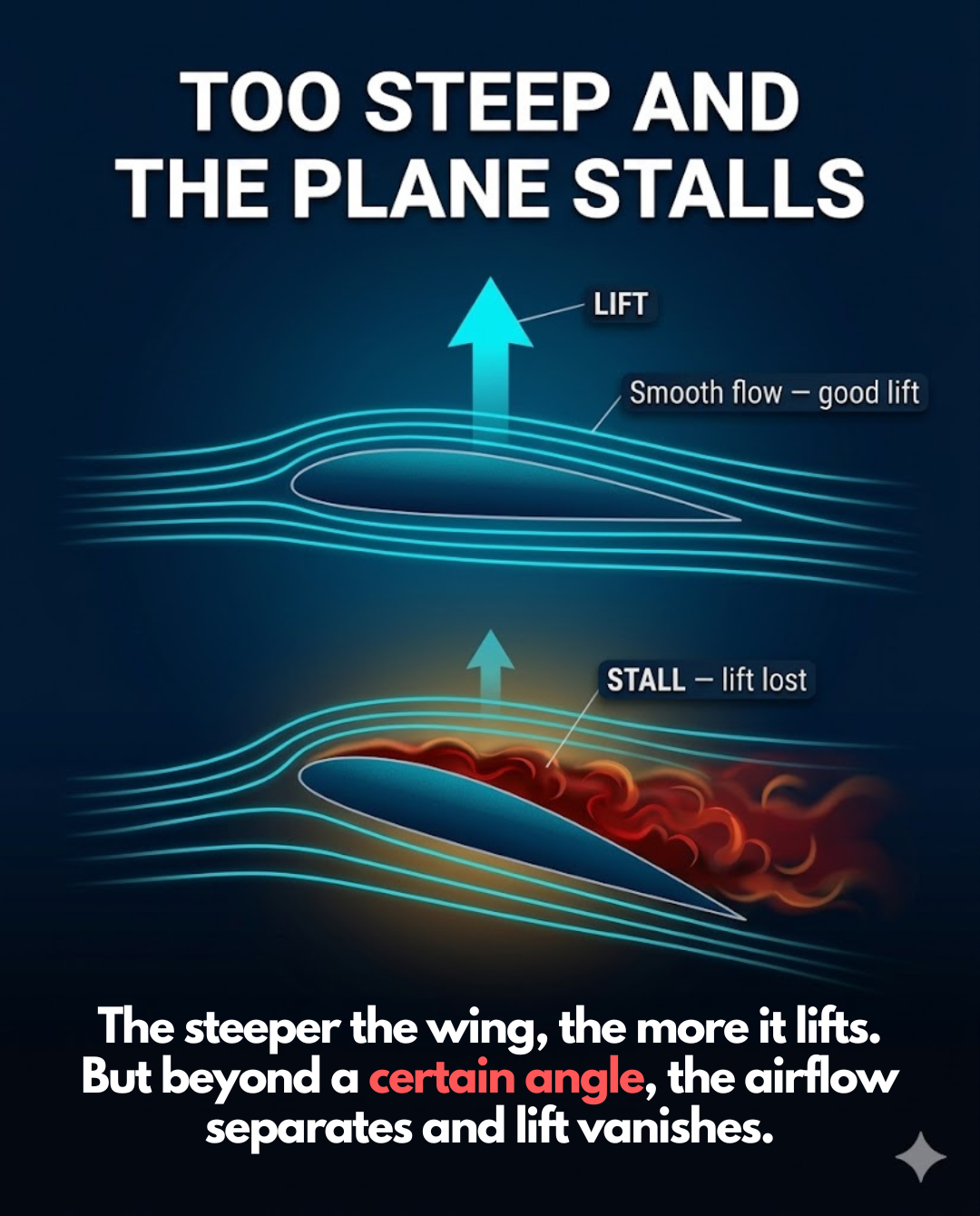 Aircraft - Slide 4
